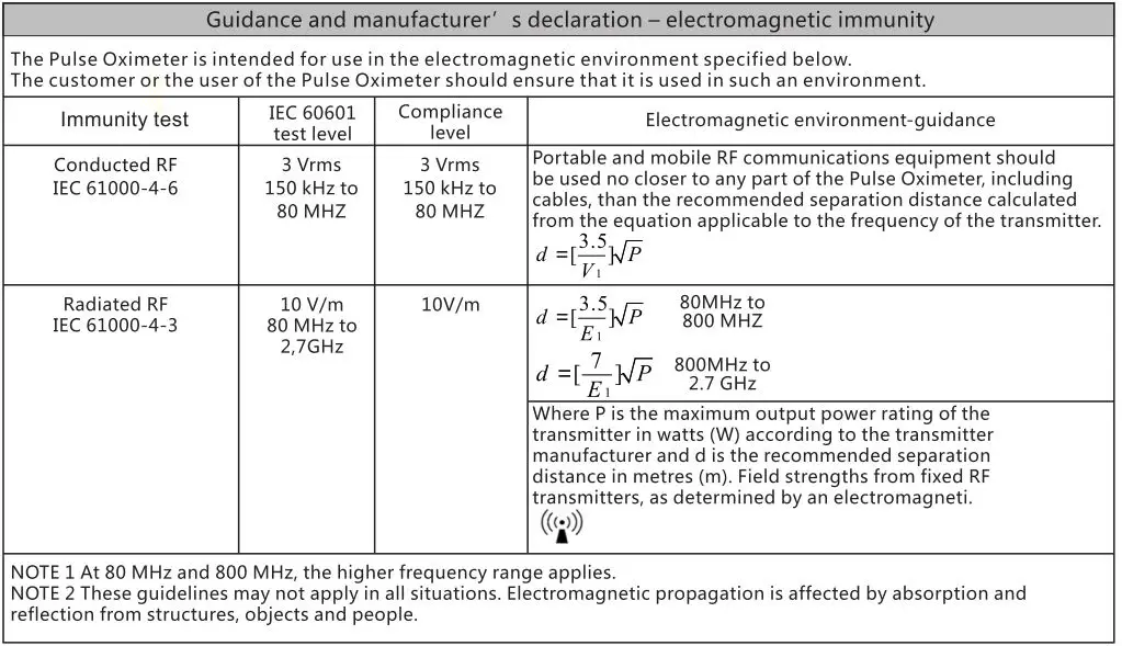 viatom FS20F Professional Certified Finger Pulse Oximeter 10
