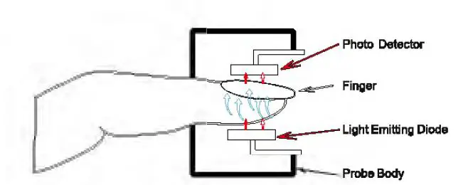 viatom FS20F Professional Certified Finger Pulse Oximeter 4