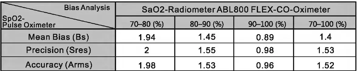 viatom FS20F Professional Certified Finger Pulse Oximeter 6