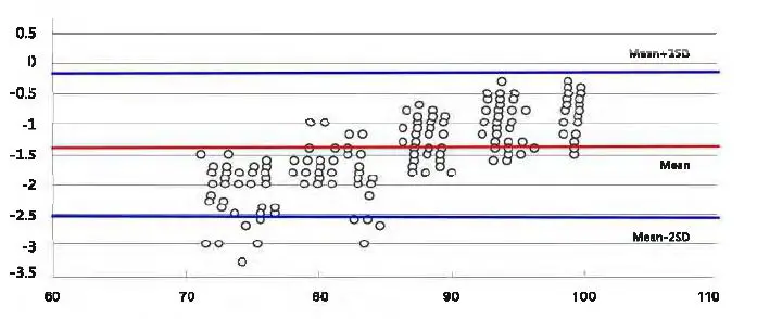 viatom FS20F Professional Certified Finger Pulse Oximeter 7