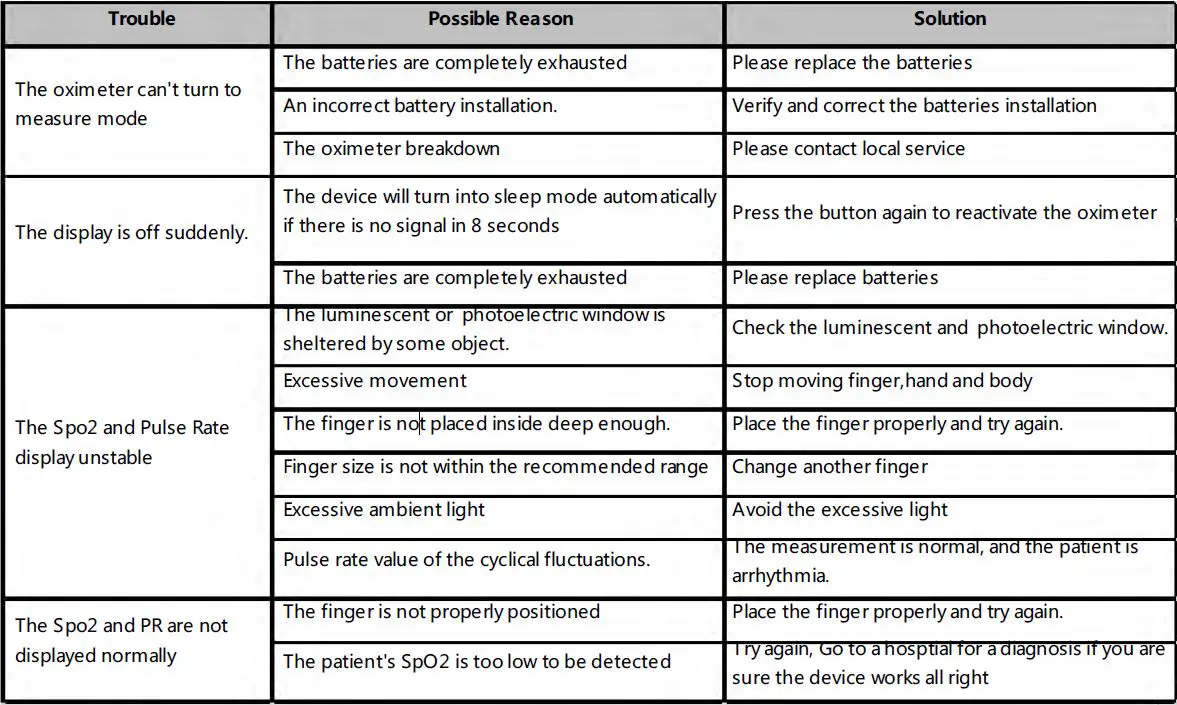 viatom FS20F Professional Certified Finger Pulse Oximeter 8