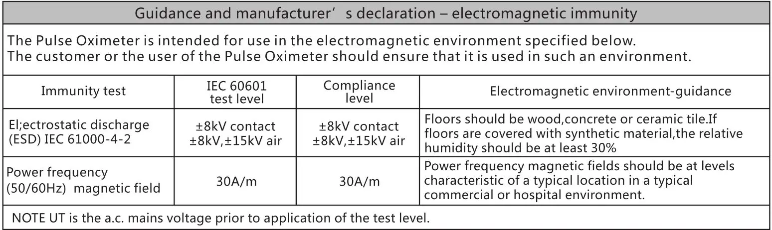 viatom FS20F Professional Certified Finger Pulse Oximeter 9