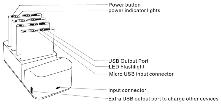 GETTING TO KNOW YOUR DEVICE