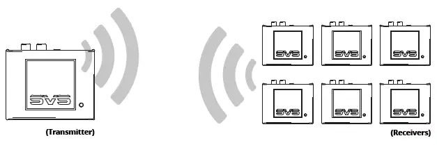 SVS-856677007886-SoundPath-Tri-Band-Wireless-Audio-Adapter-1