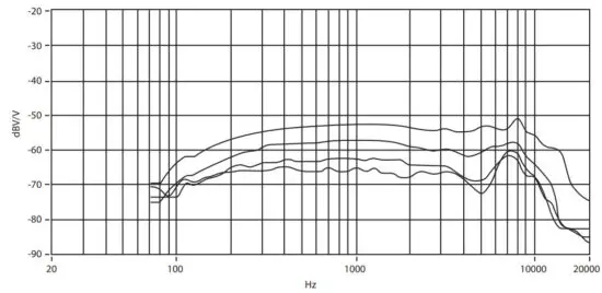 behringer TA 312S Dynamic Gooseneck Microphone for Vocal Applications - Caurv