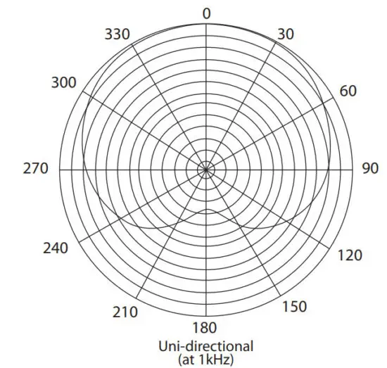 behringer TA 312S Dynamic Gooseneck Microphone for Vocal Applications - Pattern