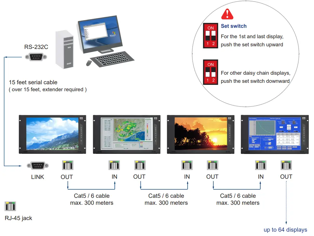CyberView RP X924 9U Rackmount Display Panel - fig24
