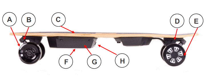 BLACK HAWK ELECTRIC Sports Series V3 Skateboarding FIG 1