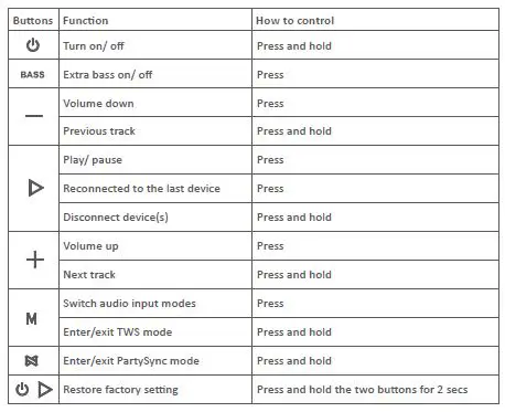 DOSS Extreme Boom Wireless Portable Waterproof Speaker-fig-1