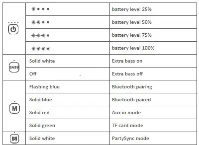 DOSS Extreme Boom Wireless Portable Waterproof Speaker-fig-2
