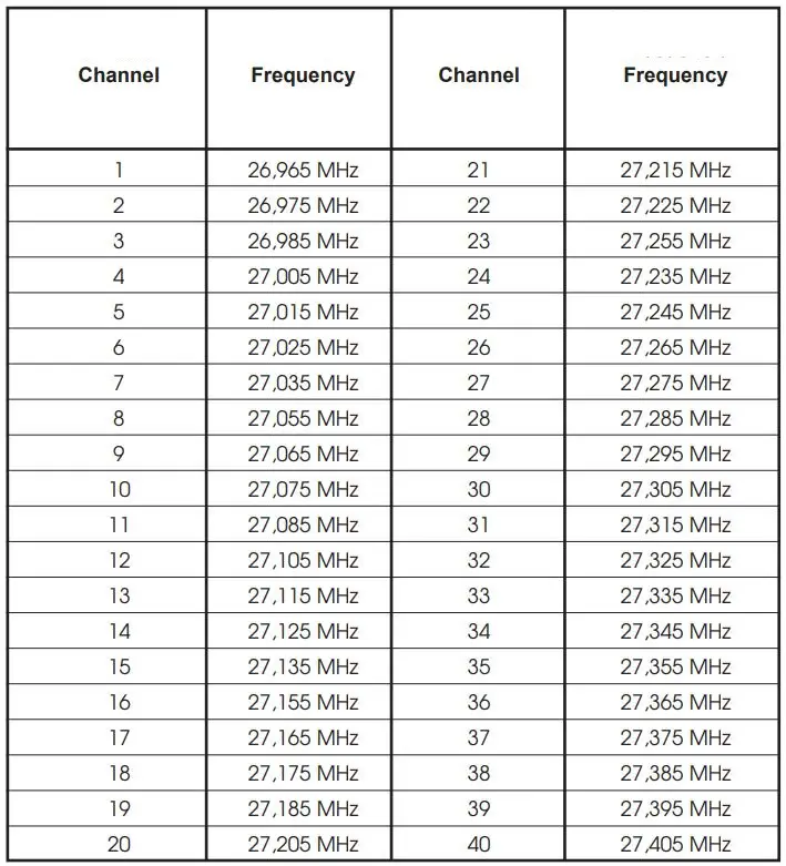 PRESIDENT TXUS093 Thomas FCC AM FM CB Radio Owner's Manual - FREQUENCY TABLEc