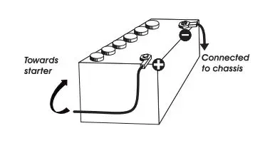 PRESIDENT TXUS093 Thomas FCC AM FM CB Radio Owner's Manual - POWER CONNECTION