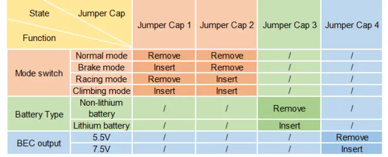 RadioLink-COOL-9030-Brushed-ESC-for-Cars-Boats-5