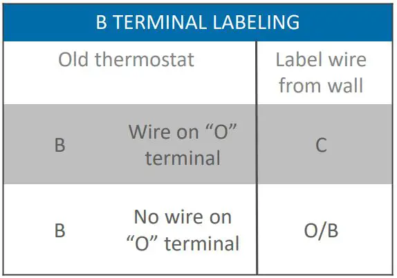 EMERSON Sensi Touch Smart Thermostat Installation Guide - B Terminal Wires