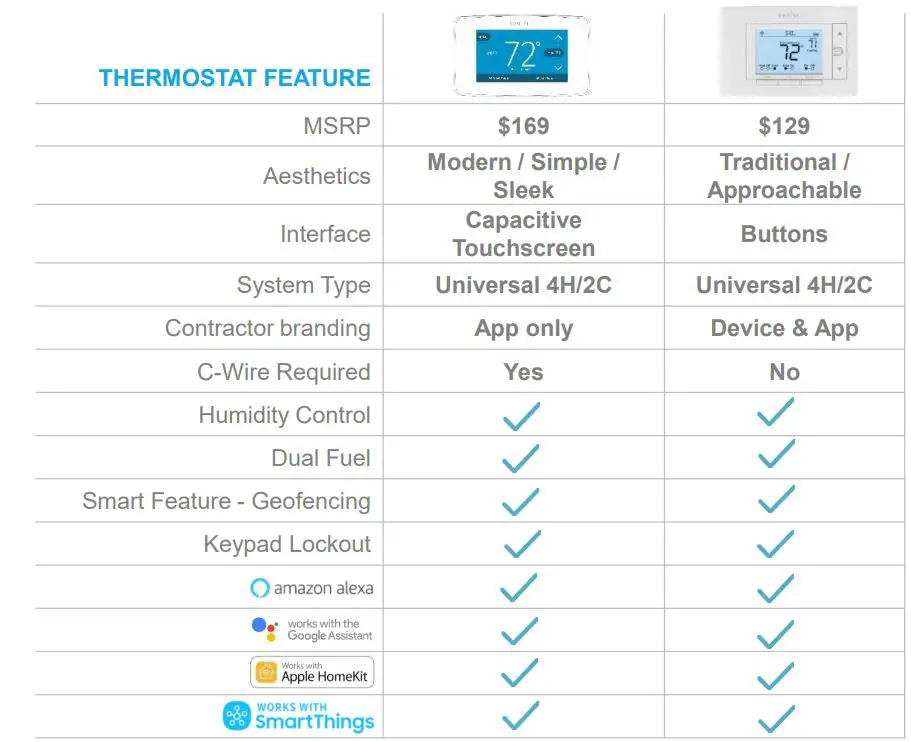 EMERSON Sensi Touch Smart Thermostat Installation Guide - Sensi Smart Thermostat Comparison