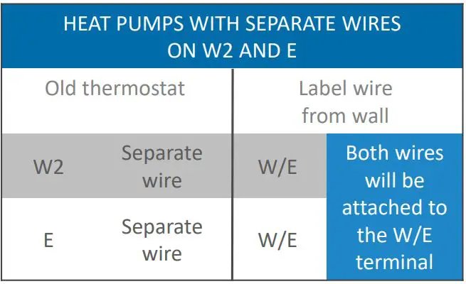 EMERSON Sensi Touch Smart Thermostat Installation Guide - Separate W2 and E Wires