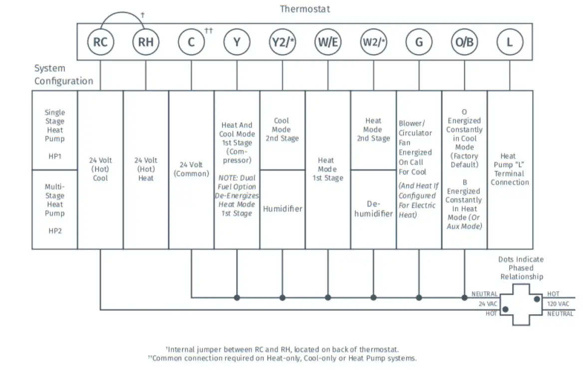 EMERSON Sensi Touch Smart Thermostat Installation Guide - Wiring - heat pumps single stage