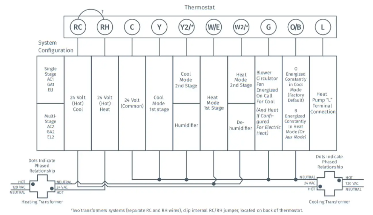EMERSON Sensi Touch Smart Thermostat Installation Guide - Wiring - two transformer