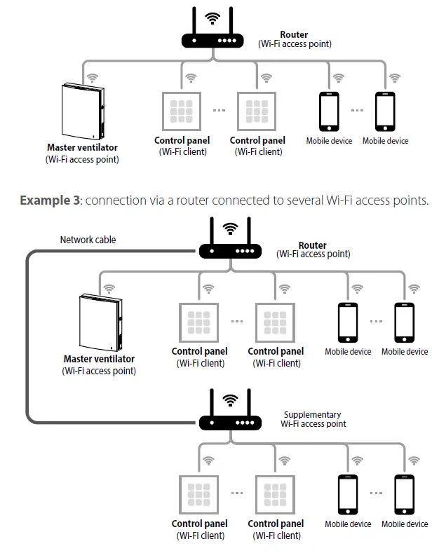 BLAUBERG-Sensor-control-panel-with-integrated-Wi-Fi-fig3