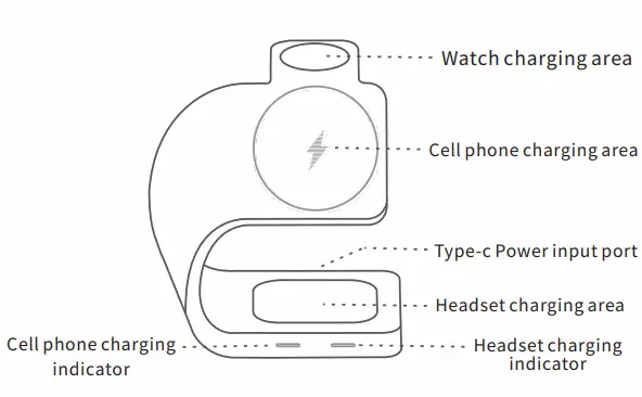 Shenzhen-Huier-Industrial-H31-3-In-1-Magnetic-Wireless-Charger-1