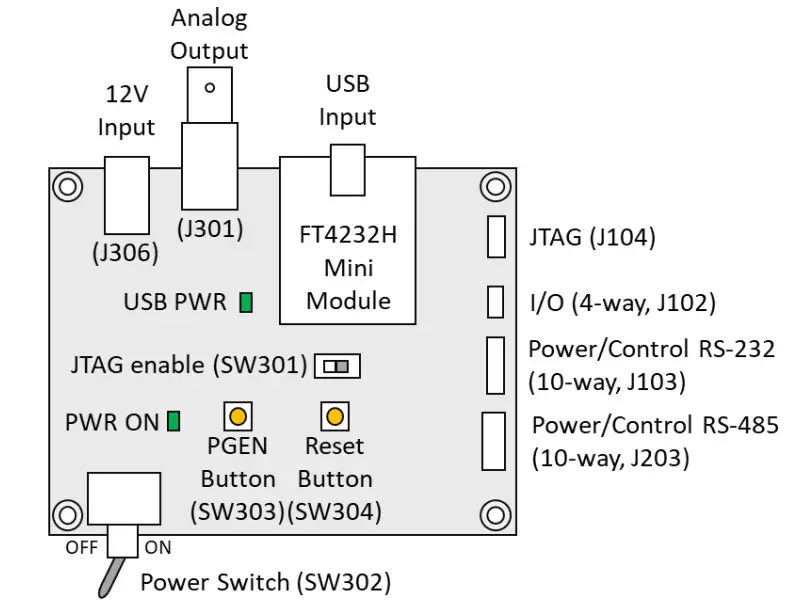 Active Silicon 3G-SDI Camera Interface Board - figure 7