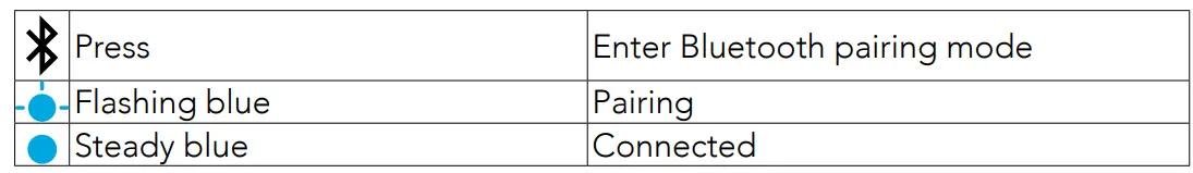 ANKER PowerConf S500 Conference Room Speakerphone 7