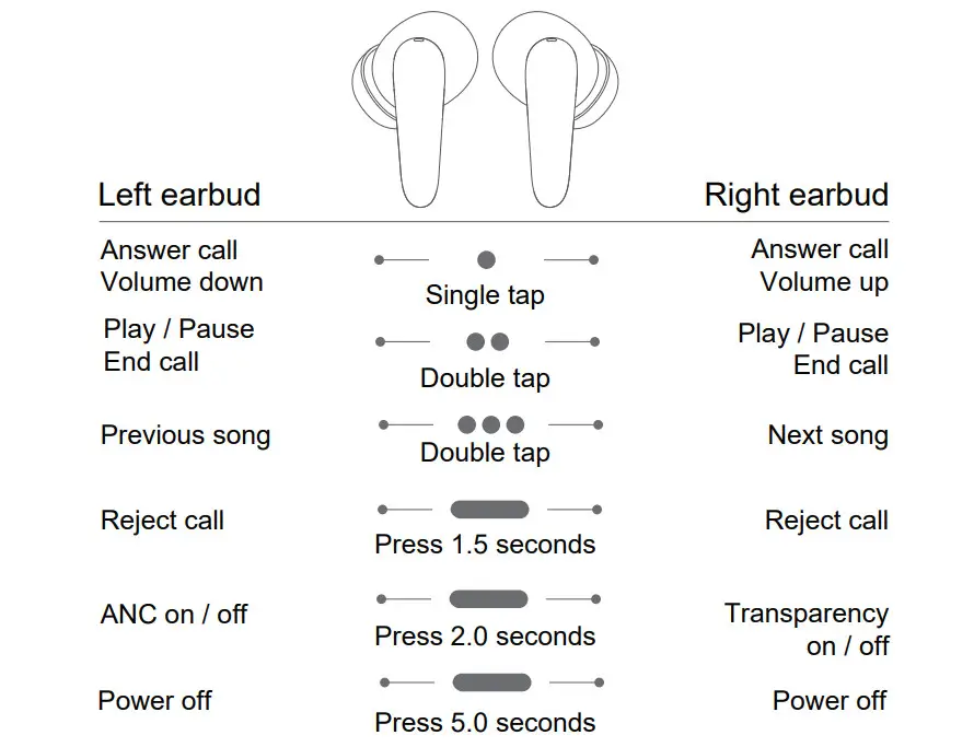 friendie AUDIO Air Focus Active Noise Cancelling Wireless In Ear Headphones - Figure 3