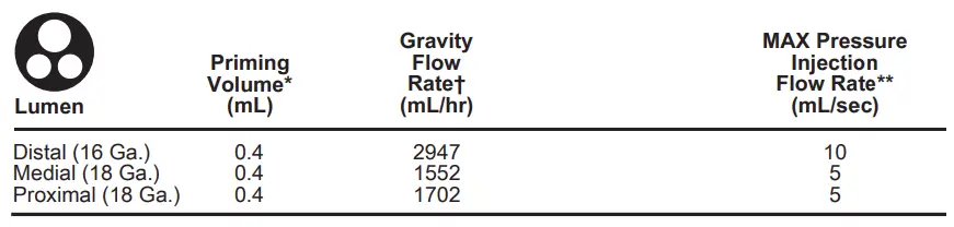 ARROW-NA-12703-PCDC-Pressure-Injectable-Three-Lumen-CVC-FIG-1