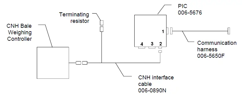 HARVEST-TEC-890CNH-Scale-Interface-Kit-fig-2