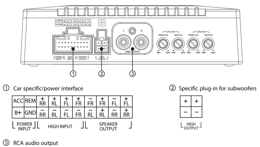 BLAUPUNKT Power Amplifier - DIAGRAM