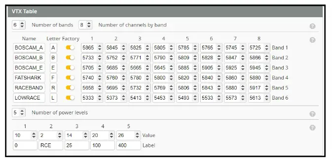 Happymodel Mobeetle6 1S Brushless Whoop Frsky - channel setup
