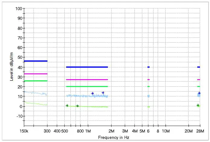DIODES-AL5816QEV2-4.5V-60VDC-Linear-LED-Driver-fig-10