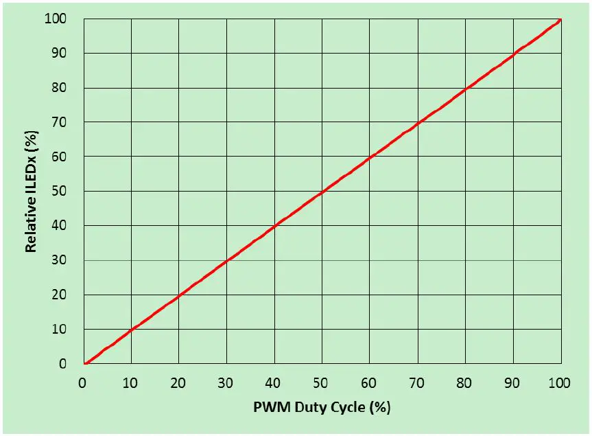 DIODES-AL5816QEV2-4.5V-60VDC-Linear-LED-Driver-fig-7