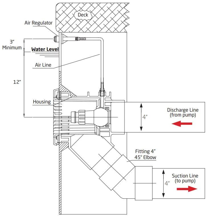 SPECK SS484 1400M 1RW Badu Stream II Swim Jet System - Applications