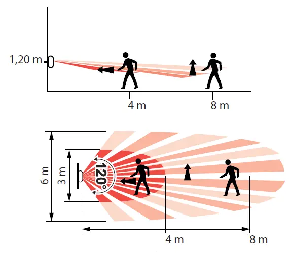 legrand-0-670-99-Switch-Sensor-3-Wire-2000-W-fig-10