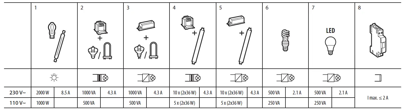 legrand-0-670-99-Switch-Sensor-3-Wire-2000-W-fig-4