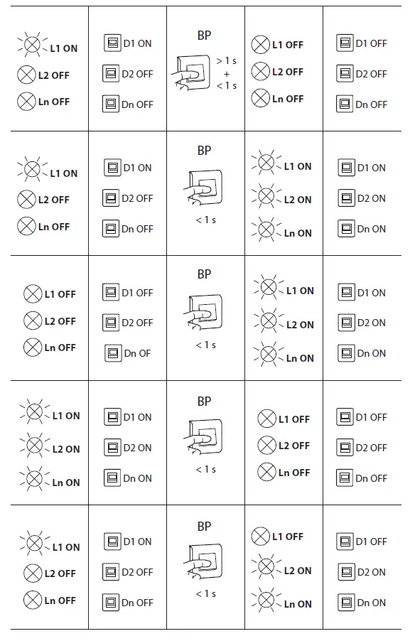 legrand-0-670-99-Switch-Sensor-3-Wire-2000-W-fig-5