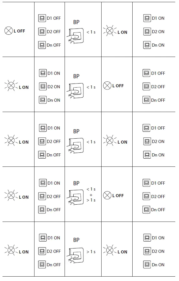 legrand-0-670-99-Switch-Sensor-3-Wire-2000-W-fig-6