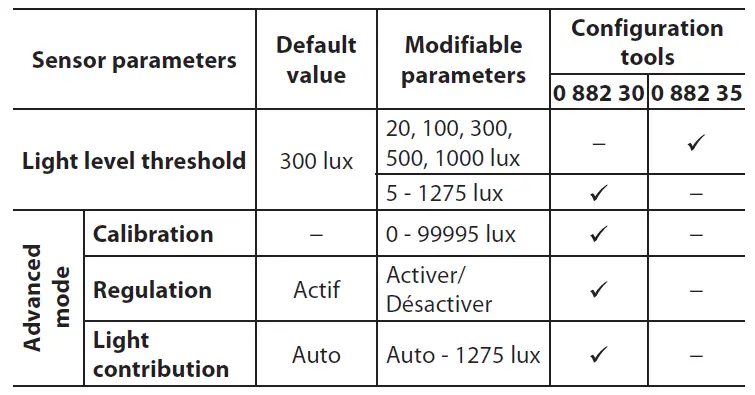 legrand-0-670-99-Switch-Sensor-3-Wire-2000-W-fig-8