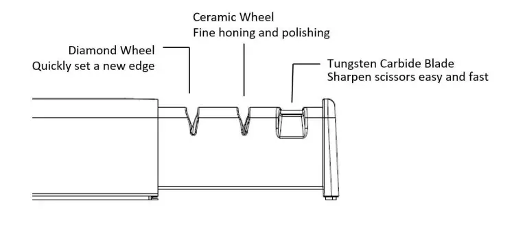 SHARPAL 192H Knife and Scissors Sharpener - Figure 1