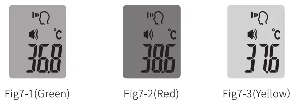 Thermometers ASAP-D02 Infrared - Result