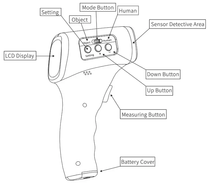 Thermometers ASAP-D02 Infrared - Structure