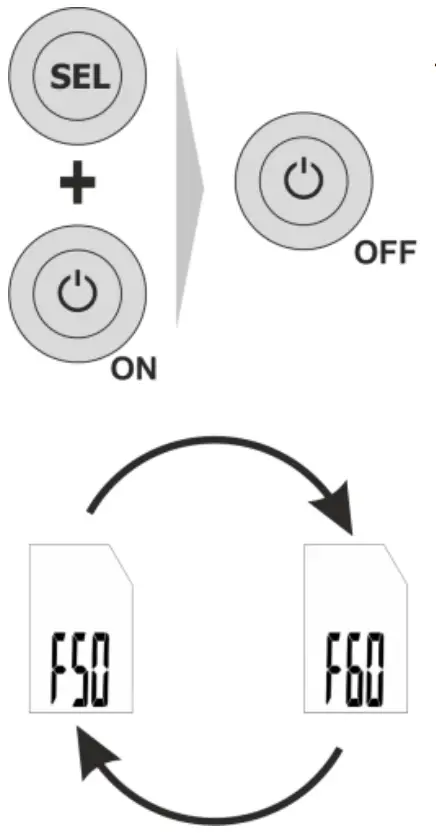 Sonel MIC 5 Insulation Resistance Meters - Fig 1