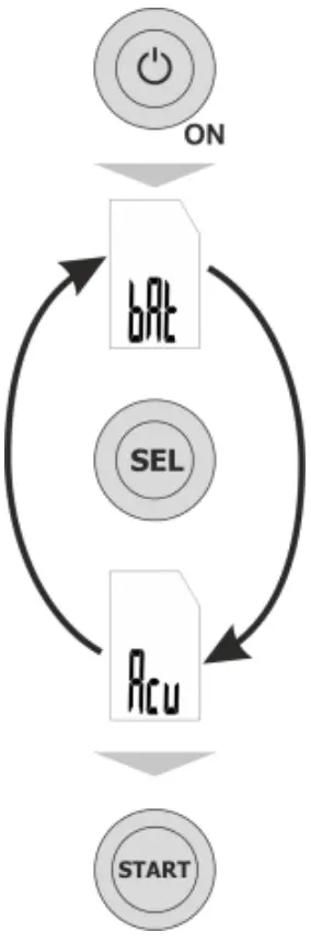 Sonel MIC 5 Insulation Resistance Meters - Fig 11