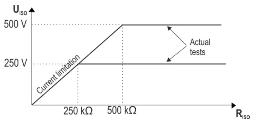 Sonel MIC 5 Insulation Resistance Meters - Fig 2