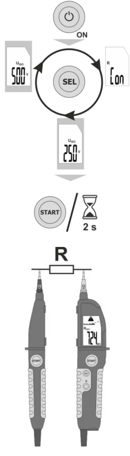 Sonel MIC 5 Insulation Resistance Meters - Fig 3