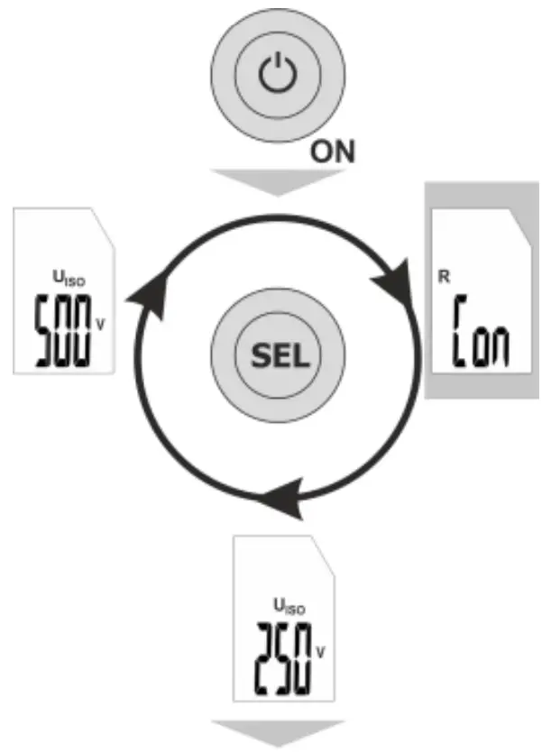Sonel MIC 5 Insulation Resistance Meters - Fig 5