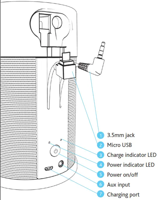 i-box Portable Speaker Dock for Amazon Echo Dot - Getting to know