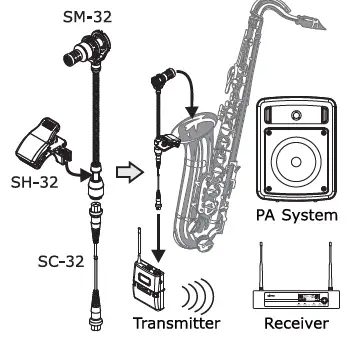 MIPRO ST-32 Set 6A Condenser Microphone 04
