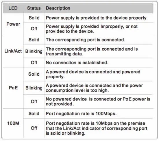 Tenda TEF1109P-8-63W 9 Port 10100Mbps Desktop 04
